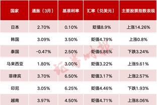 雷竞技体育游戏